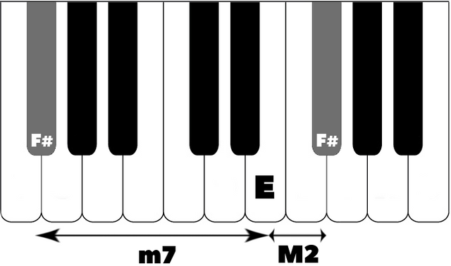 Fast Music Theory Intervals Steemit