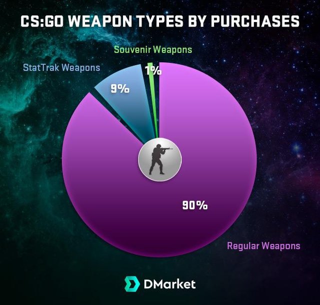 The Best Nova Skins in CS:GO, DMarket