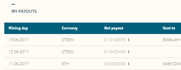 Genesis Mining payout log