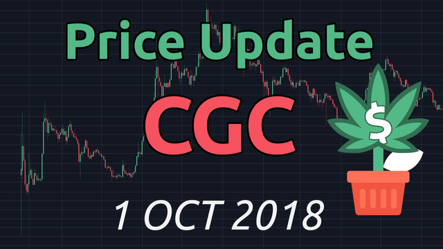 Cgc Chart Analysis