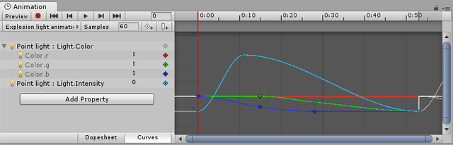 An example of Unitys Animation window being used to animate parameters of a component - in this case, the intensity and range of a point light