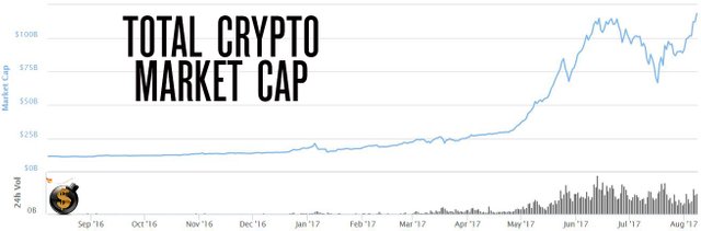 Bitcoin Cryptocurrencies Smash Through All Time Highs As Bitcoin - 