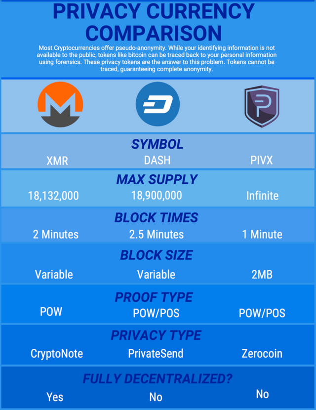 Monero, Dash Privx buy modafinil with