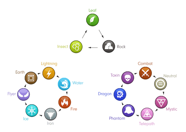 Available Mon Types to choose from in Ethermon