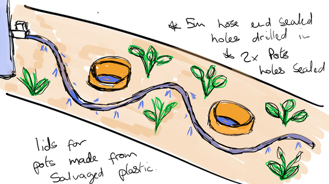 greenhouse irrigation plans 