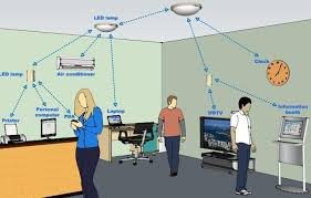 Image result for li-fi