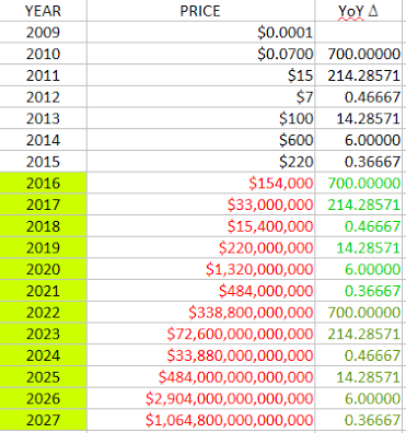 1 bitcoin prediction