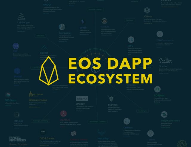 eos-dapp-ecosystem-lg.png