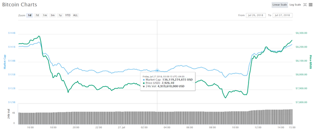 Bitcoin ETF Price Increase