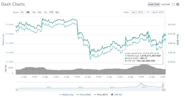 DASH Investing