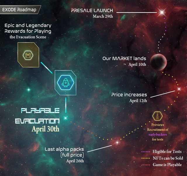 EXODE's current roadmap (starts in the upper right corner)