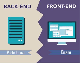 Backend vs Frontend