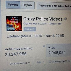 #FamousYouTuber #YouTube #YouTuber #youtuberlife #ViralVideosJedi 20,347,956 minutes watch time about to break 3,000,000 video views today!