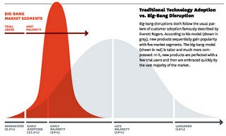 bigbang disruption