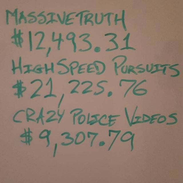 #ViralVideosJedi #YouTube #YouTuber #youtuberlife #adsense #grind #Work #business #money #hardworkpaysoff #SomethingNewNow My 3 big YouTube channel totals for the period of 1-1-2015 to 9-22-2015 are: #HighSpeedPursuits $21,225.76 #TheMassiveTruth1 $12,493