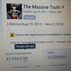 #youtuberlife #YouTuber #youtube #ViralVideos #ViralVideosJedi about to break 42,000,000 minutes watch time with 10,228,651 views.