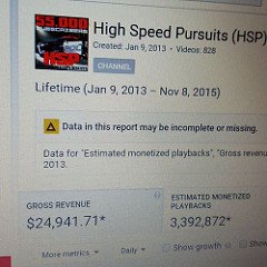 #youtuberlife #YouTuber #HighSpeedPursuits about to break $25K for the year 2015! The real money for 2015 is $13,733.31 & YouTube RED is $17.00 #Google loves to rape #US the #FamousYouTuber