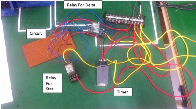 Realizing simulation