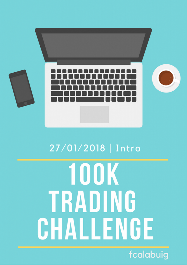 100k trading challenge