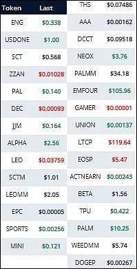 SE Market