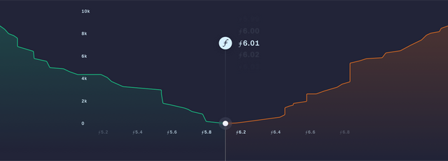 FileCoin