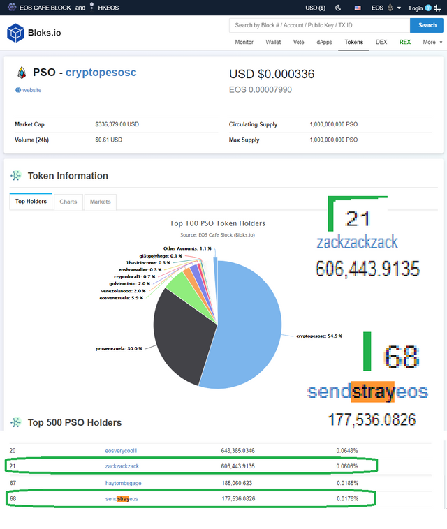 psopbloksstrayzackrichlistaug2019.png