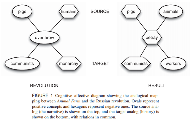 cognitiveaffective_diagrams.png