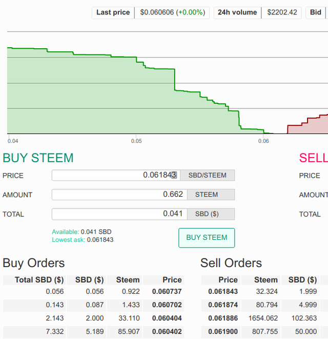 Screenshot at 20210121 012823 andrepol buy steem.png