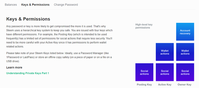 steemitwallet keys and permissions.png