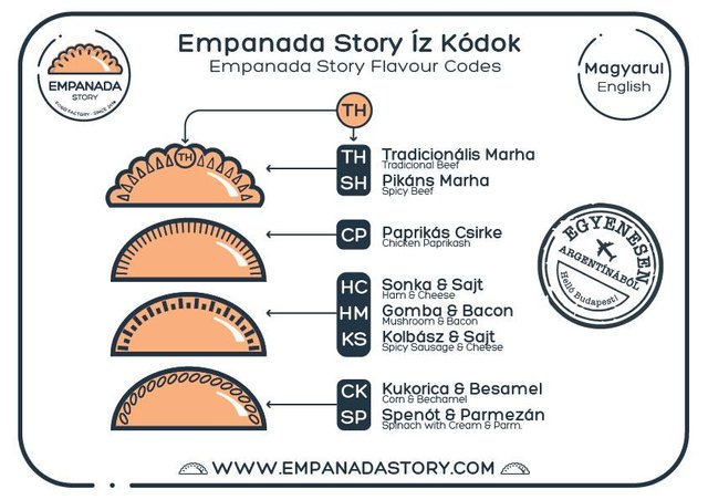 empanada info.jpg
