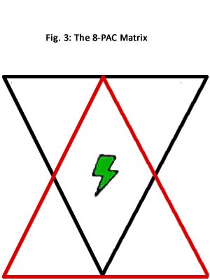 The 8-PAC Matrix