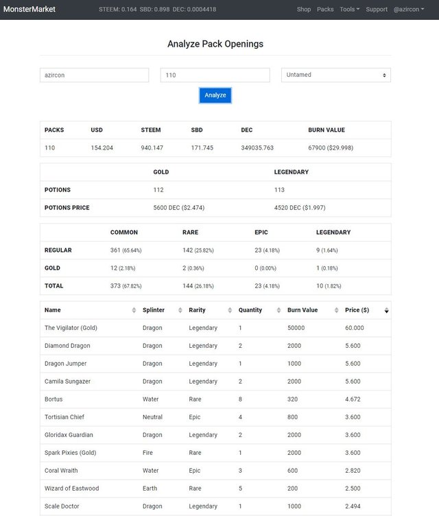 Card Open Analysis at MonsterMarket