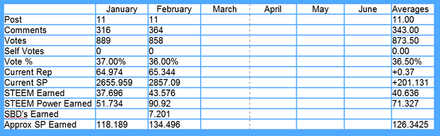 Feb table corrected for upload.png