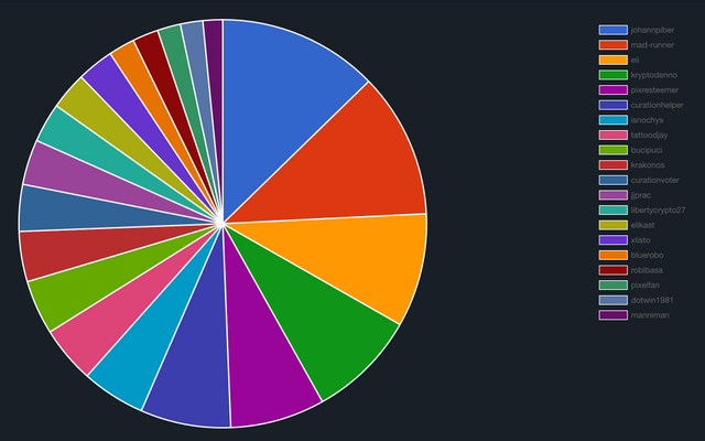 Votes Outgoing from BEER Oct 2019.png