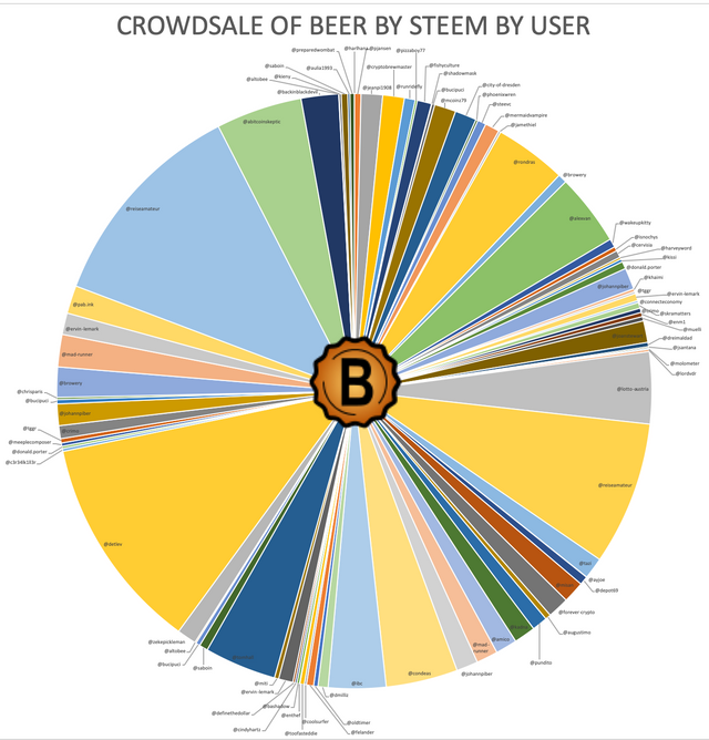 crowdsale beer status circle 9.8.19.png