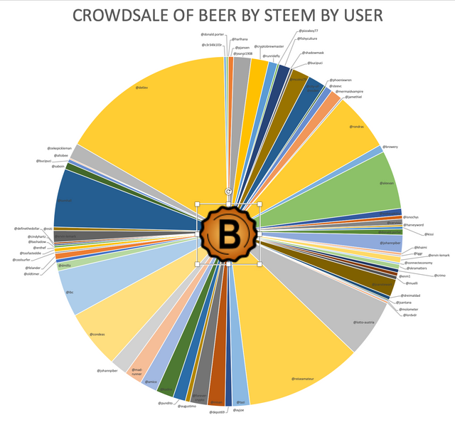 crowdsale beer status circle 7.8.19.png