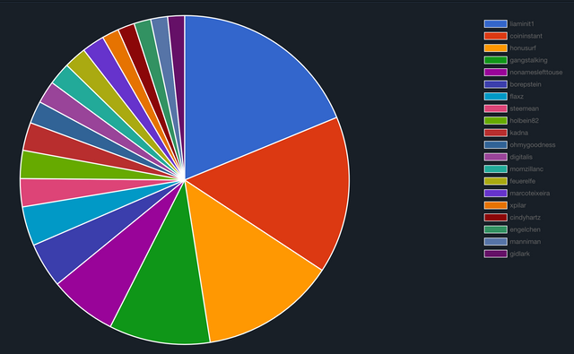 Votes Incomming from BEER Oct 2019.png