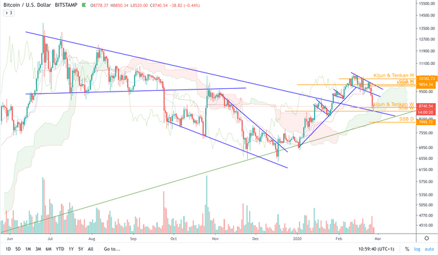 BTC:USD  D.png