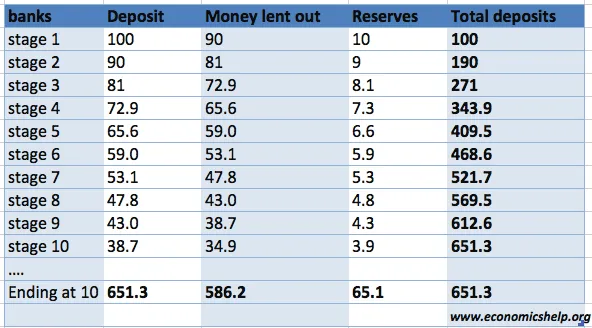 money multiplier.jpg