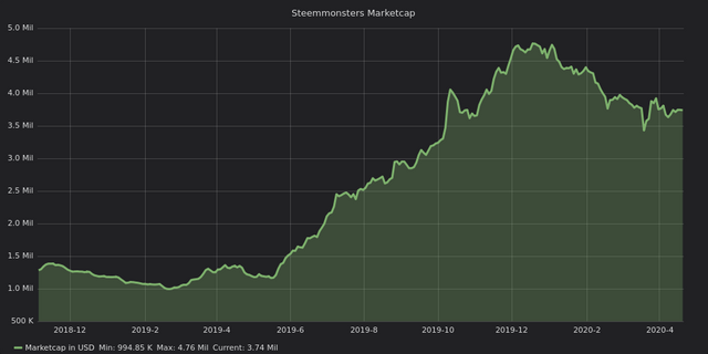 Market Cap.png