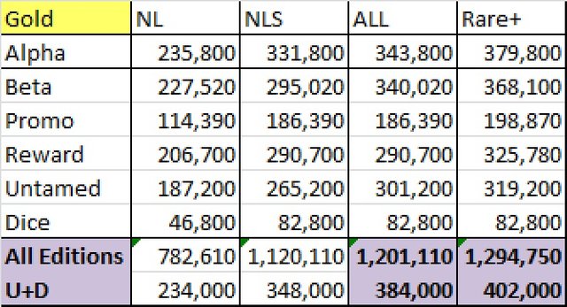 Burn Calculations  Gold 3.jpg