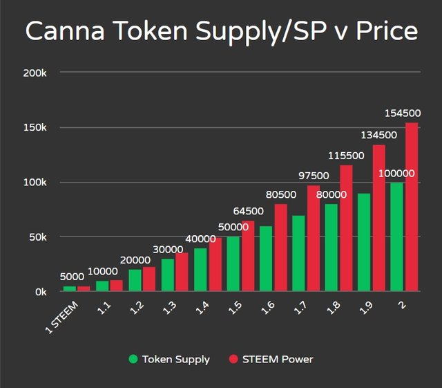 CannaToken100Ksupply2STEEM.jpg