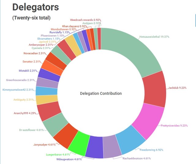 CannaDelegators09072019.jpg