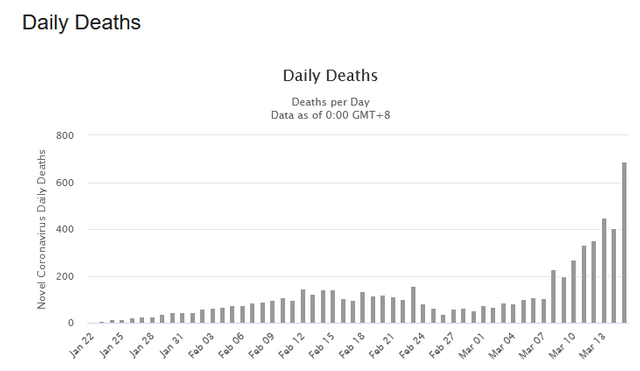 Screenshot_20200316 Coronavirus Death Toll and Trends  Worldometer.png