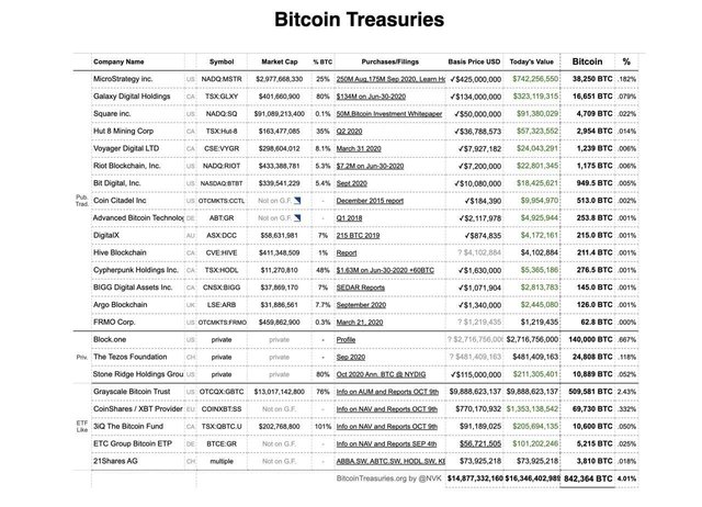 BTC treasuries.jpg