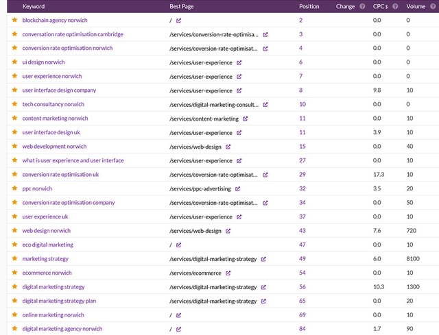 keywords crucial web march 2020