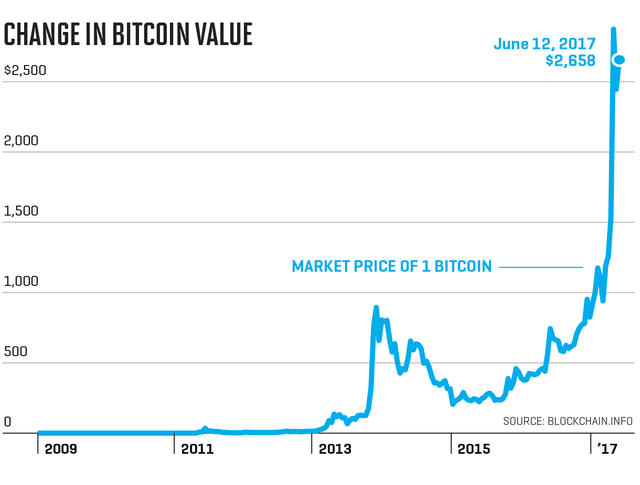 changeinbitcoinvalue.png