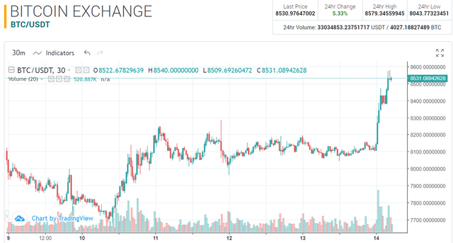 btc chart jan 14 2020.PNG