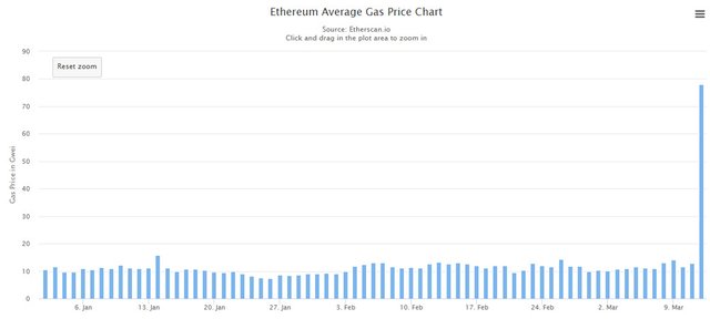 eth_gas_spike.jpg