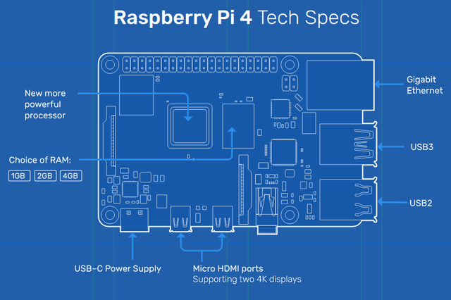 raspberry pi tech specs.png